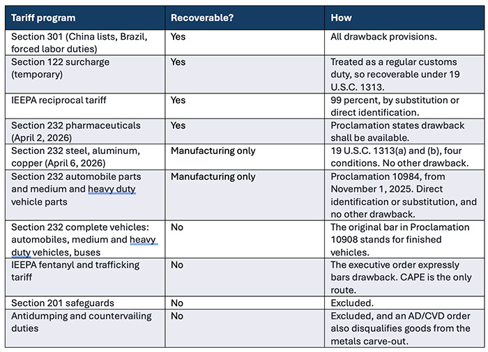 tariff program