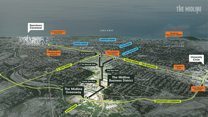 industrial development