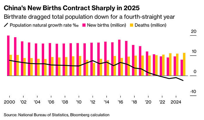 birth rate decline