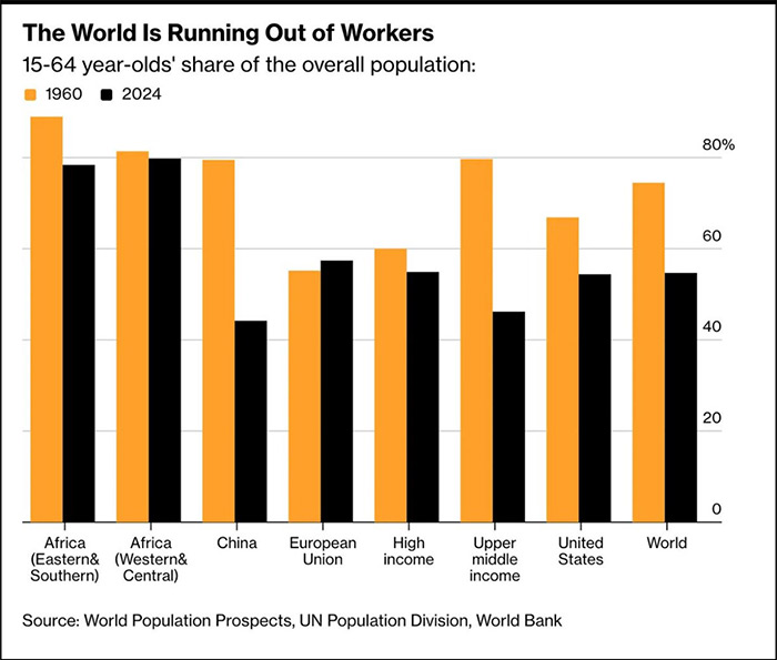 global workforce
