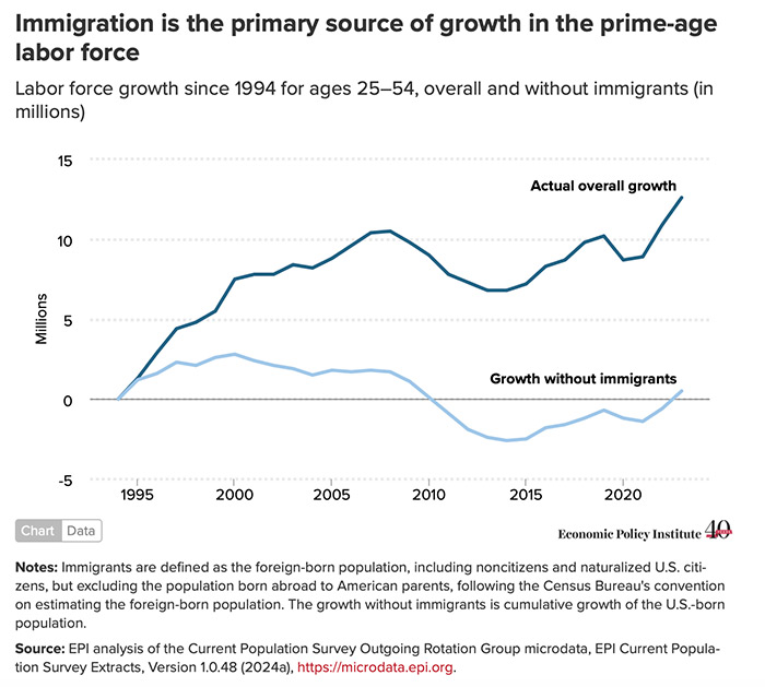 immigration labor
