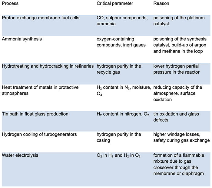 impurities affects on processes