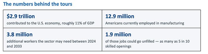manufacturing day