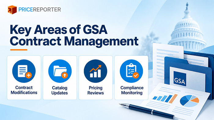 gsa contract management