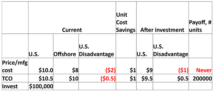 reshoring