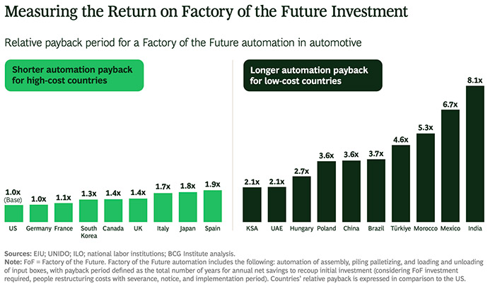 factory automation