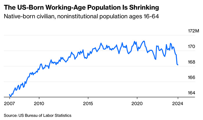 u.s. working population