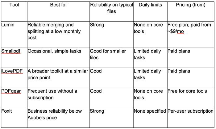 pdf tools