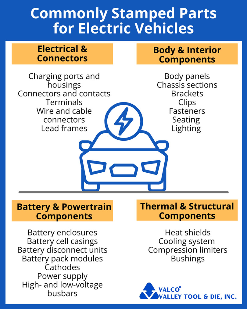 stamped parts for electric vehicles