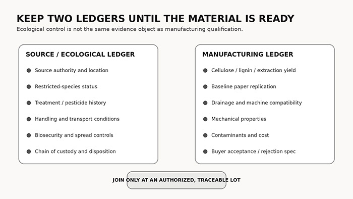 manufacturing qualification