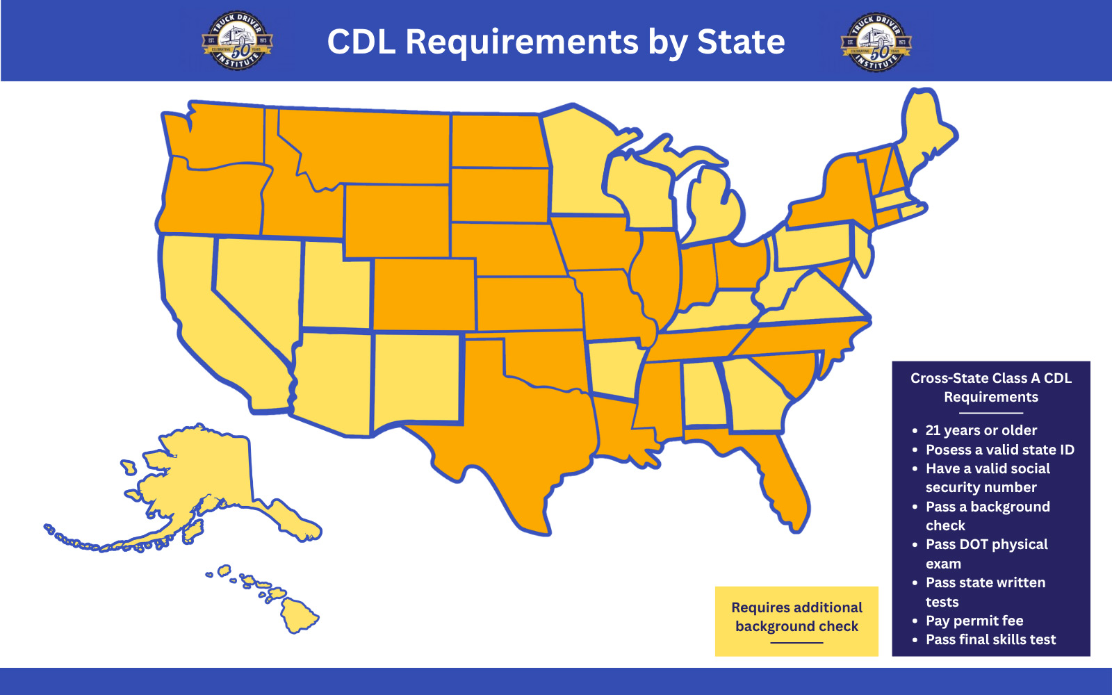 cdl requirements