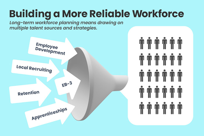workforce planning