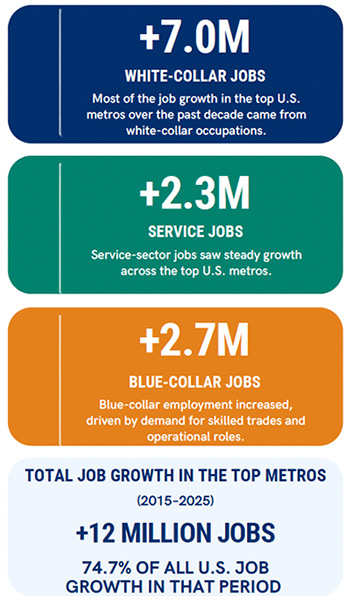 manufacturing workforce job growth