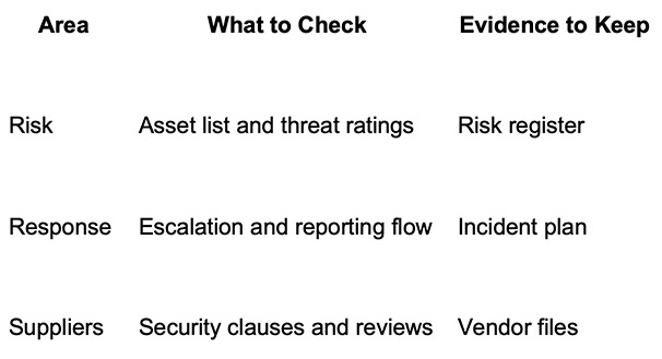 nis2 compliance