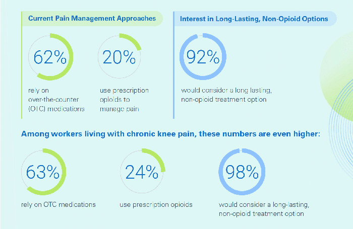 knee pain management