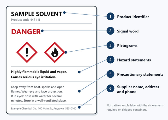 hazard communication standard