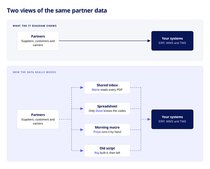 customer data management
